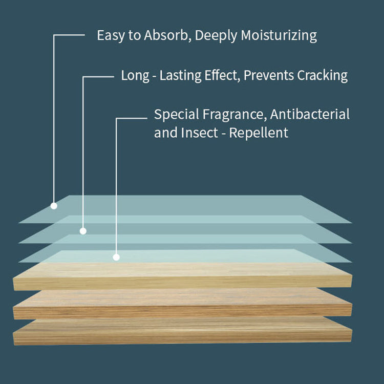 Multi Effect Cleaning Technology